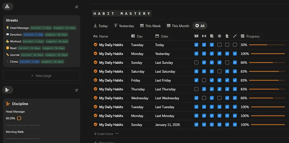 Habit Mastery Dashboard